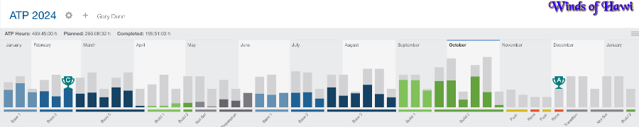 Annual Training Plan